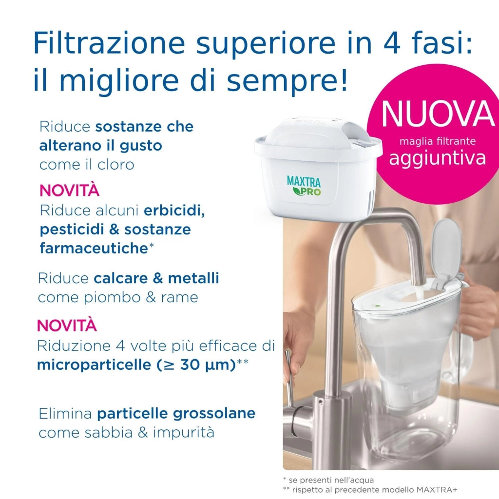 Brita Caraffa filtrante Marella bianca (2.4L) incl. 3 x filtri MAXTRA PRO All-in-1 - adatta alla porta del frigorifero con Memo digitale e coperchio ribaltabile