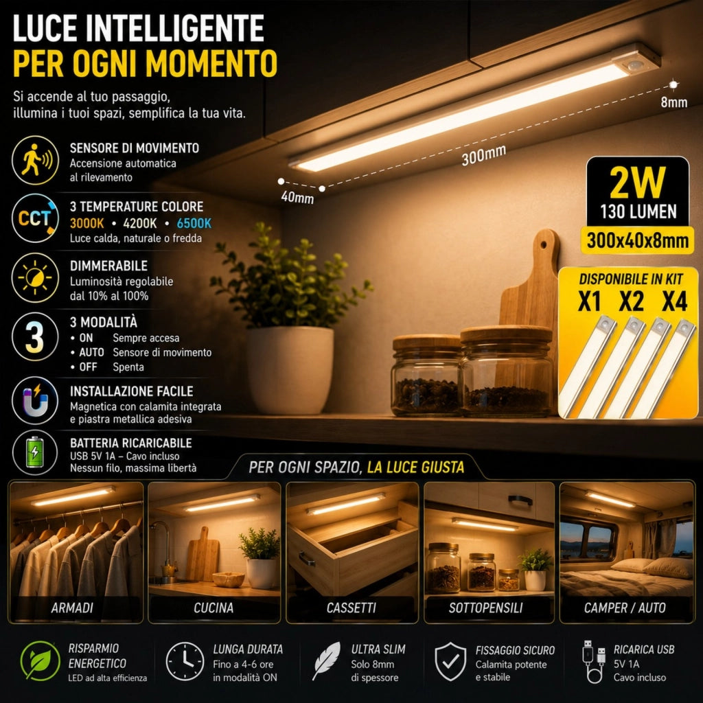 Lampada Barra LED con Sensore di Movimento 2W 130lm 300X40X8mm CCT Dimmerabile 3 Modalità, Batteria Ricaricabile USB 5V 1A, con Calamita, Slim per Armadi e Mobili, Sotto Pensile, Anche In Auto Camper