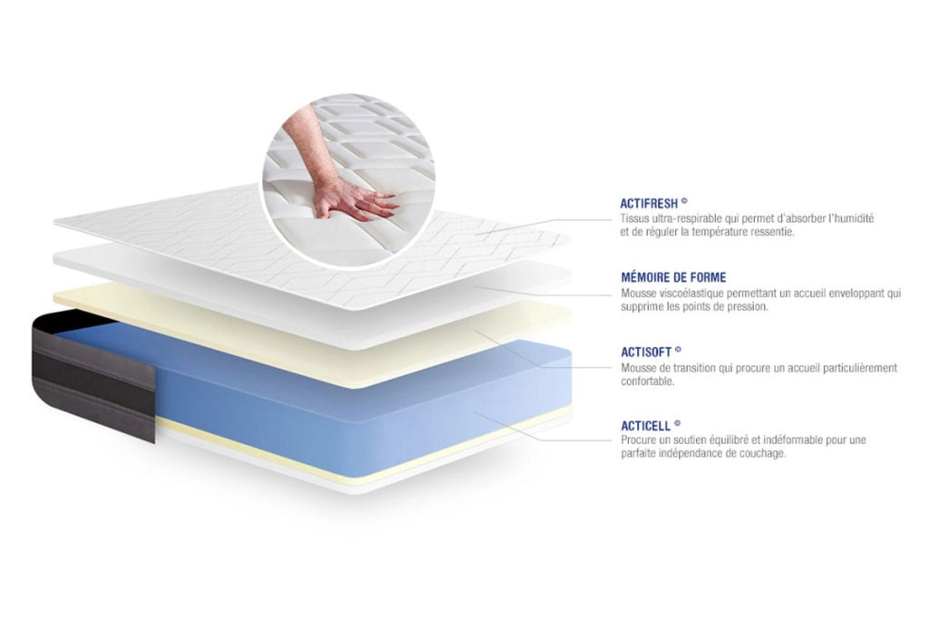 Kit rete e materasso Actimemo relax 120x210cm - Spessore : 24cm- memory foam - Moderatamente rigido