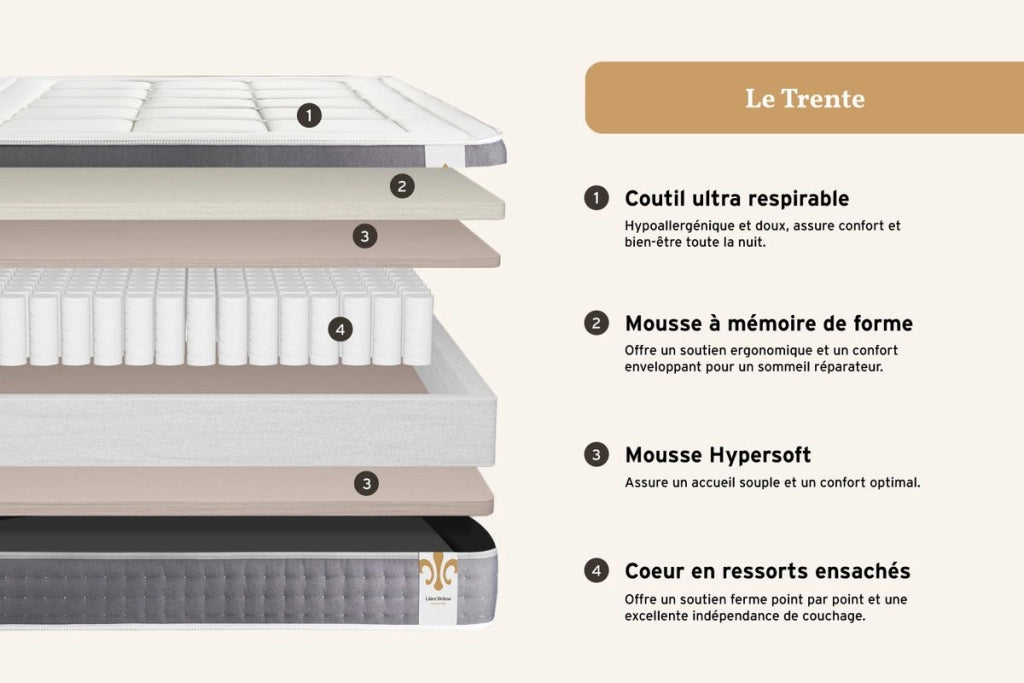 Materasso e base 90x200 cm - Trente