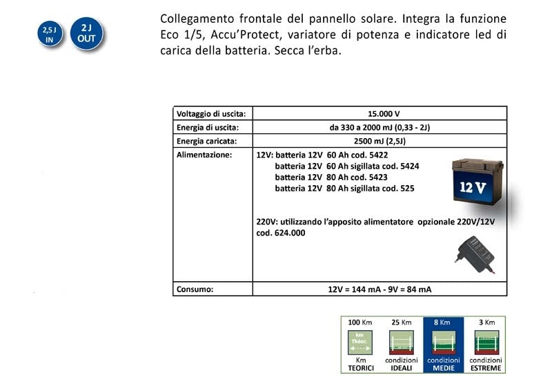 RECINTO SECUR 200 9/12V 2000MJ