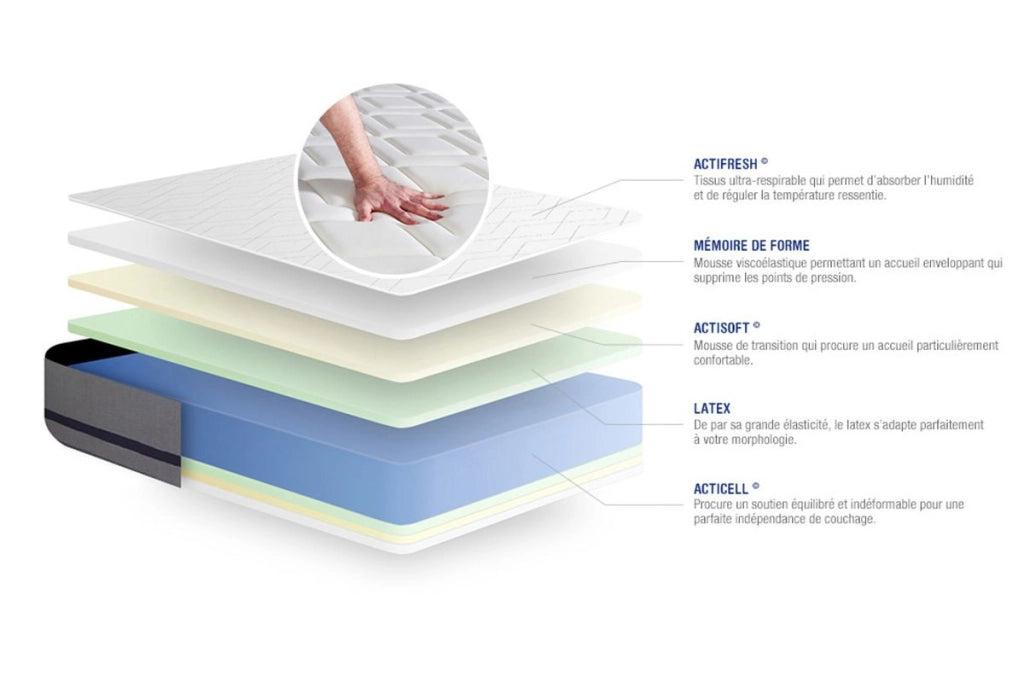 Kit rete e materasso matrimoniale Actilatex soft 80x190cm - Spessore : 20cm - Lattice e memory foam - Moderatamente rigido