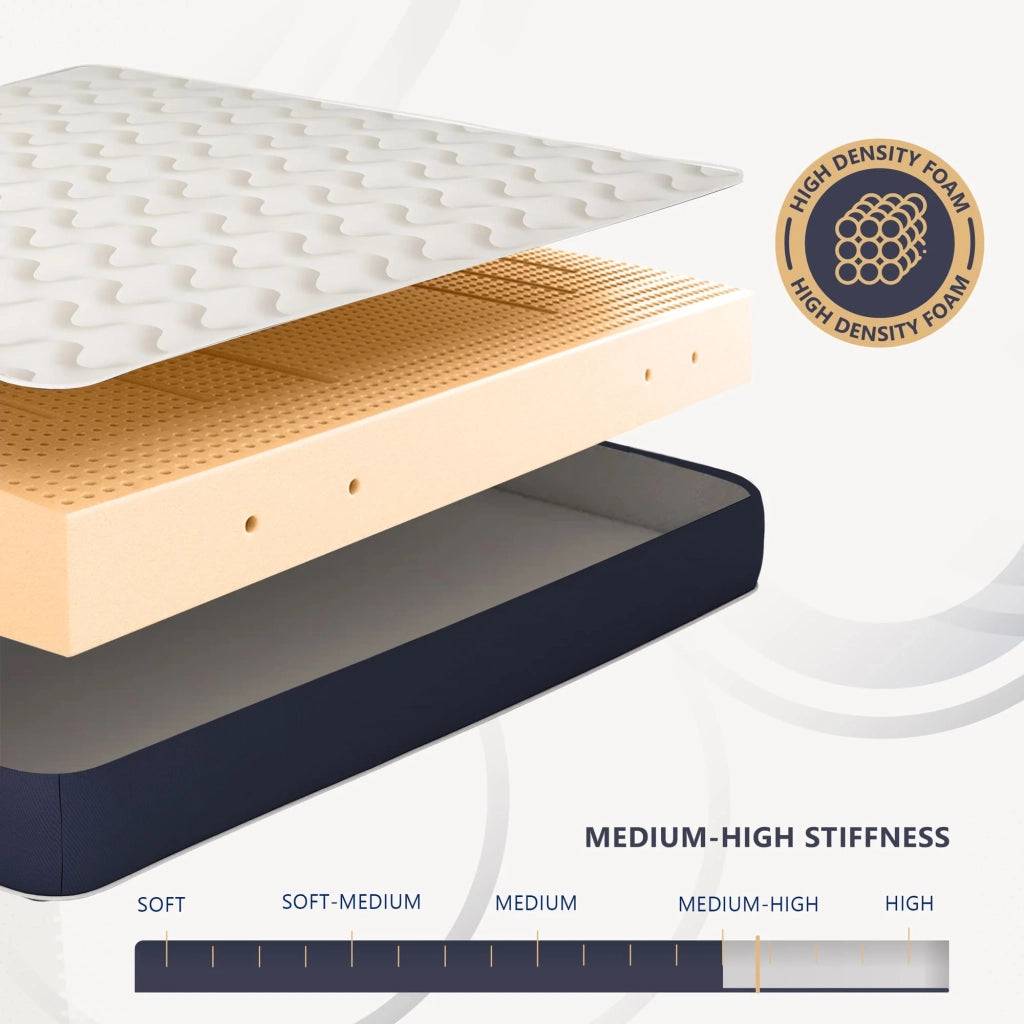Materasso matrimoniale 140x190 in Waterfoam Ipoallergenico, 30 cm ESSENTIAL | Imbottitura in Ovatta e Rivestimento in Tessuto 3D Traspirante, Antiacaro e Antifungino | Made in Italy