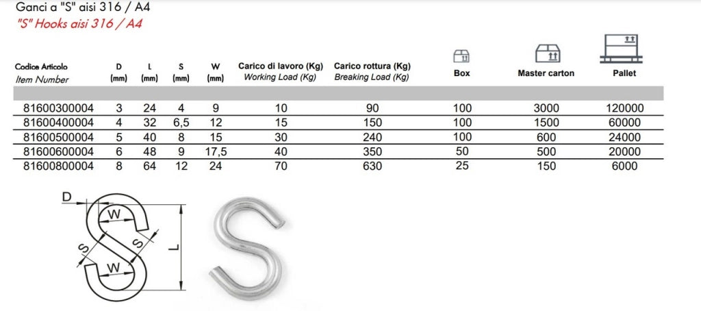 GANCIO  S  SIMMETRICO-MM5-A4 inox