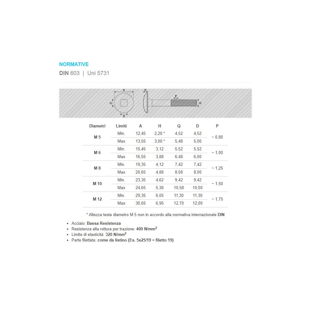 Vite carrettiere 6x25mm - 10pz vite metrica testa tonda con quadro sottotesta bassa resistenza