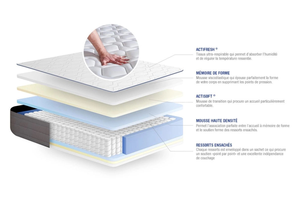 Set materasso e base 80x200 cm - Actiflex Form