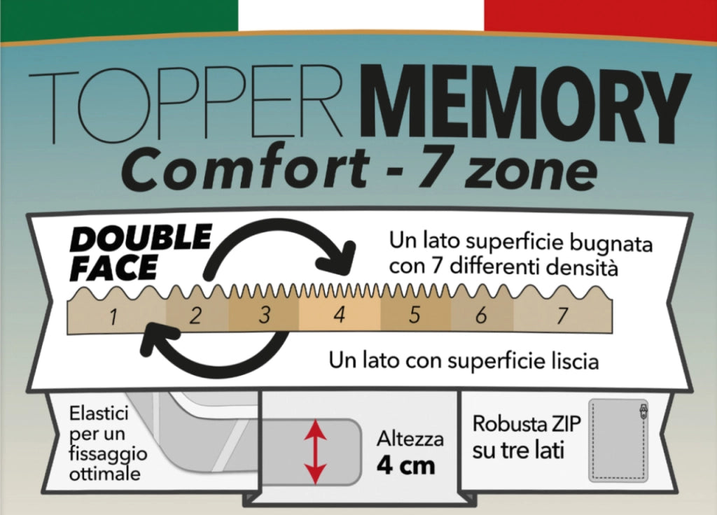 Topper Memory Materasso Sfoderabile Con Elastici Agli Angoli 7 Zone Altezza 4cm - Matrimoniale - Altezza 4cm