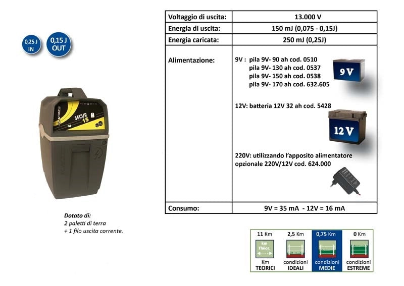 RECINTO SECUR 15 9/12V 150MJ 13000V