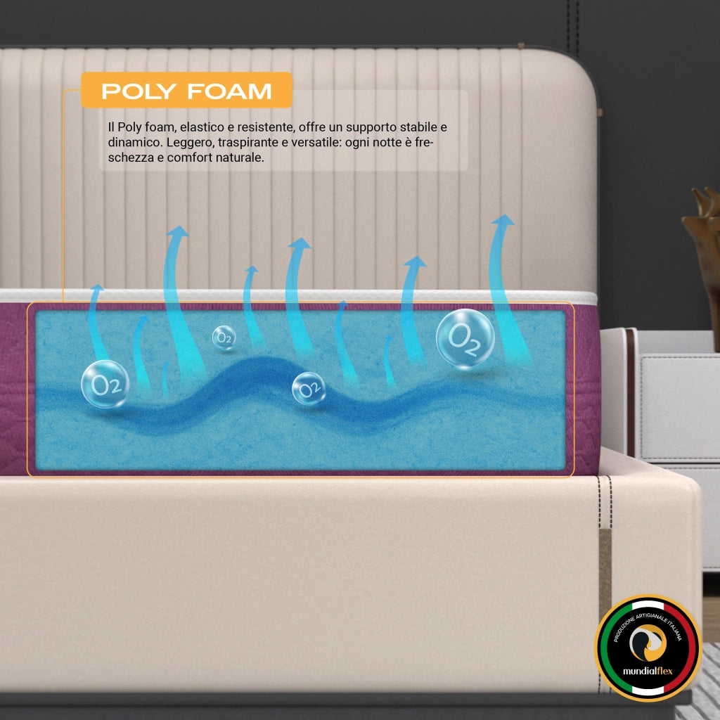 Materasso Pieghevole 120x190 per Brandina e Divano Letto – Poly Foam, Ortopedico, Traspirante, Indeformabile – Dispositivo Medico Made in Italy - Anallergico e Antibatterico | Tramonto