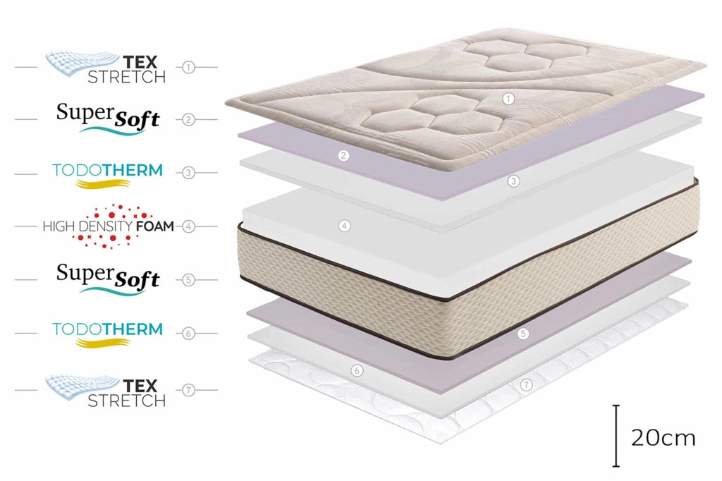 Materasso SuperSoft Golden Class Max-135X190, 20cm - Moonia