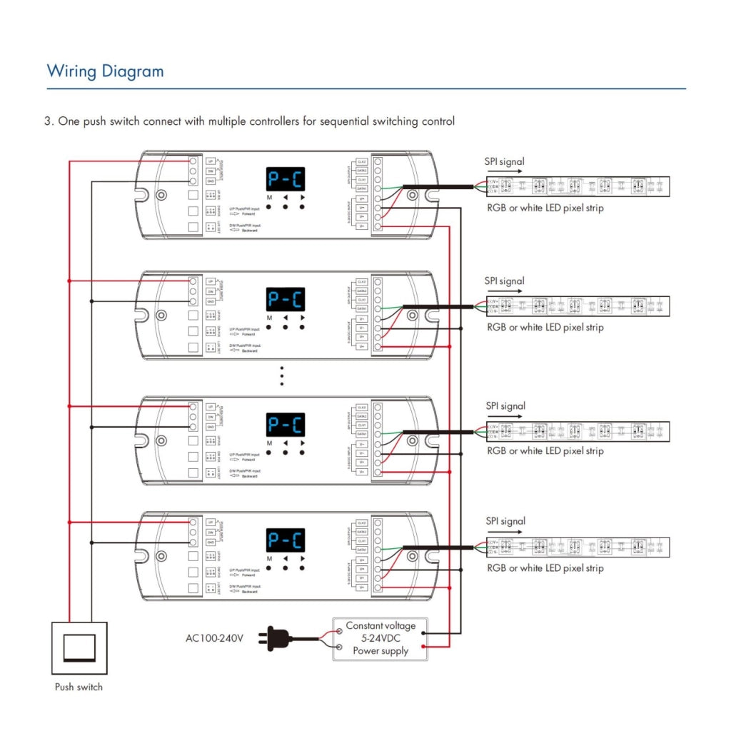 Controller Dimmer SPI Con Push Pulsante, Tuya WIFI, RF 2.4G, Sensore PIR, 5-24V 10A, 960 Pixel, Per Striscia Led Running