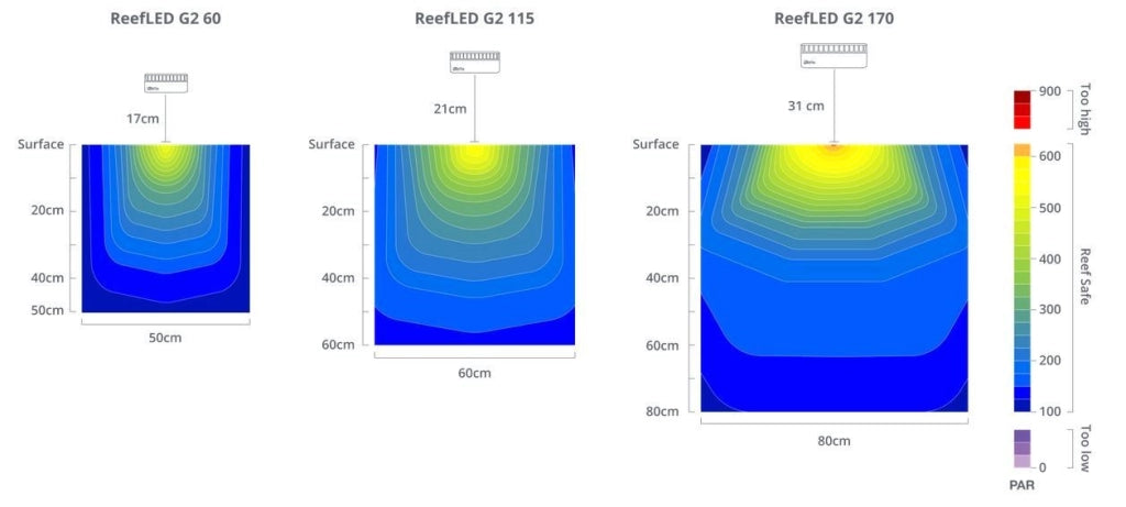 Red Sea Reef Led G2 - plafoniera Wi-Fi per acquari marini Modello: 60