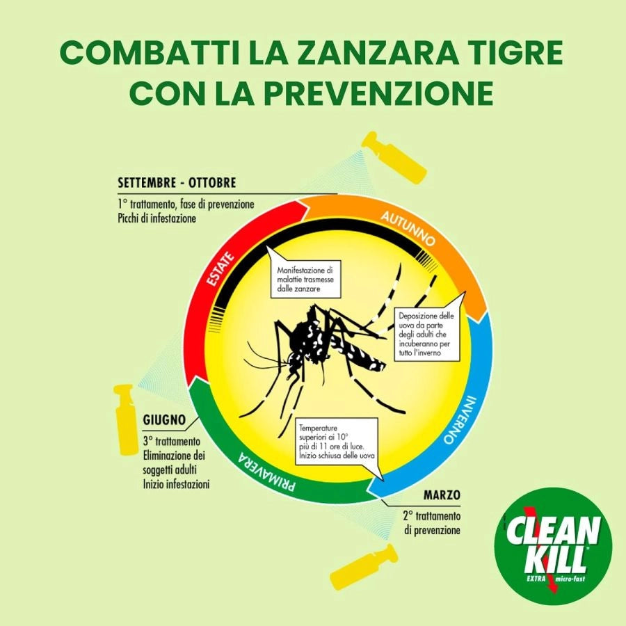 INSETTICIDA CLEAN KILL EXTRA MICRO FAST 375 ML PER INTERNI ED ESTERNI PRONTO ALE
