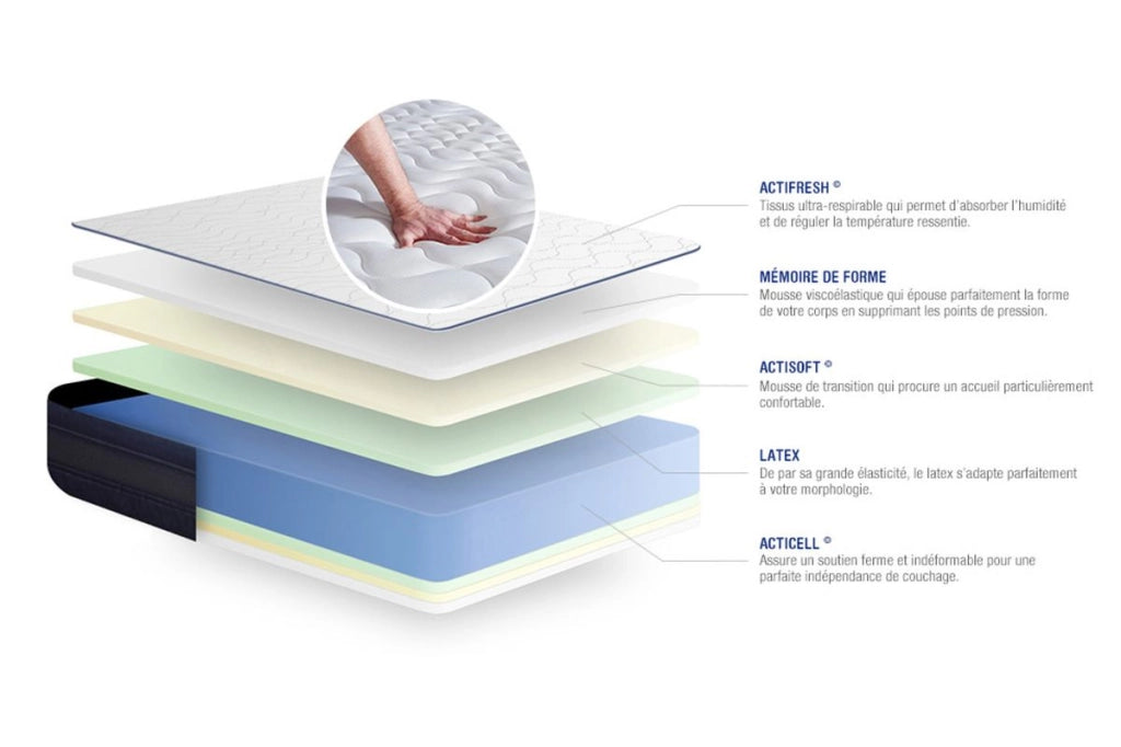 Kit rete e materasso matrimoniale Actilatex tech 160x195cm - Spessore : 24cm - Lattice e memory foam- molto rigido