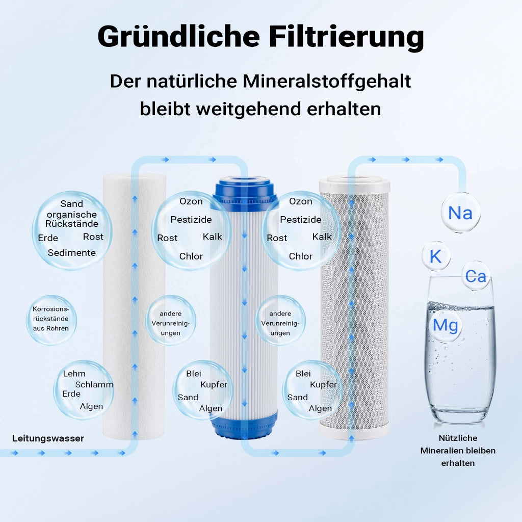 Naturewater NW-BR10B4 Filtro acqua a cartuccia, 3 stadi 20,67 mm 1/2" con cartucce filtranti