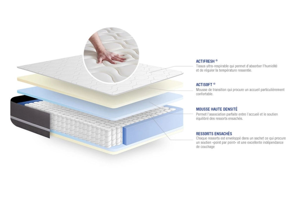 Kit rete e materasso matrimoniale Actiflex touch 140x220cm - Spessore : 20cm - Molle insacchettate - Bilanciato -