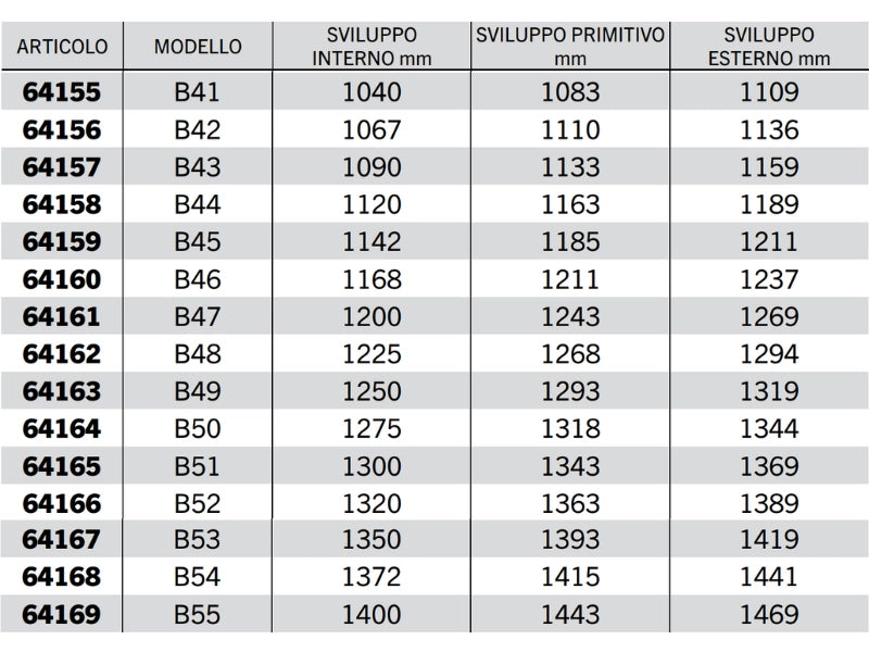 Cinghia trapezoidale sezione B modello B23 a B67 40° 17mm 14mm 11mm - 64161