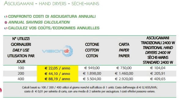 Asciugamani elettrico Vision Air BF Easy bianco