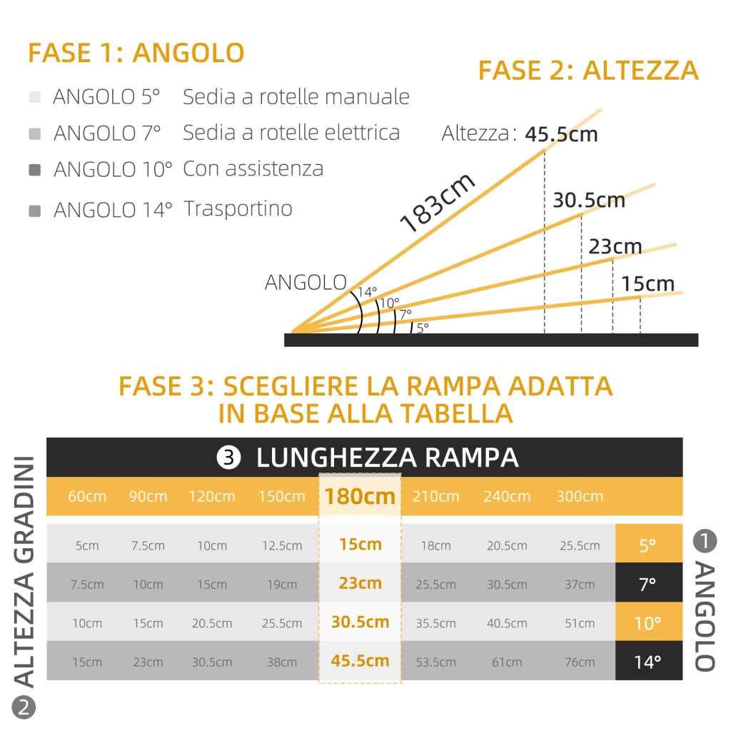 Rampa per Sedia a Rotelle ¨C Minimal ¨C Antiscivolo 183x72x5cm