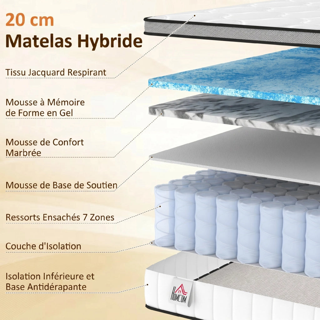 Materasso a Molle 7 Zone con Memory Foam ¨C Minimal ¨C 90x190x20 cm