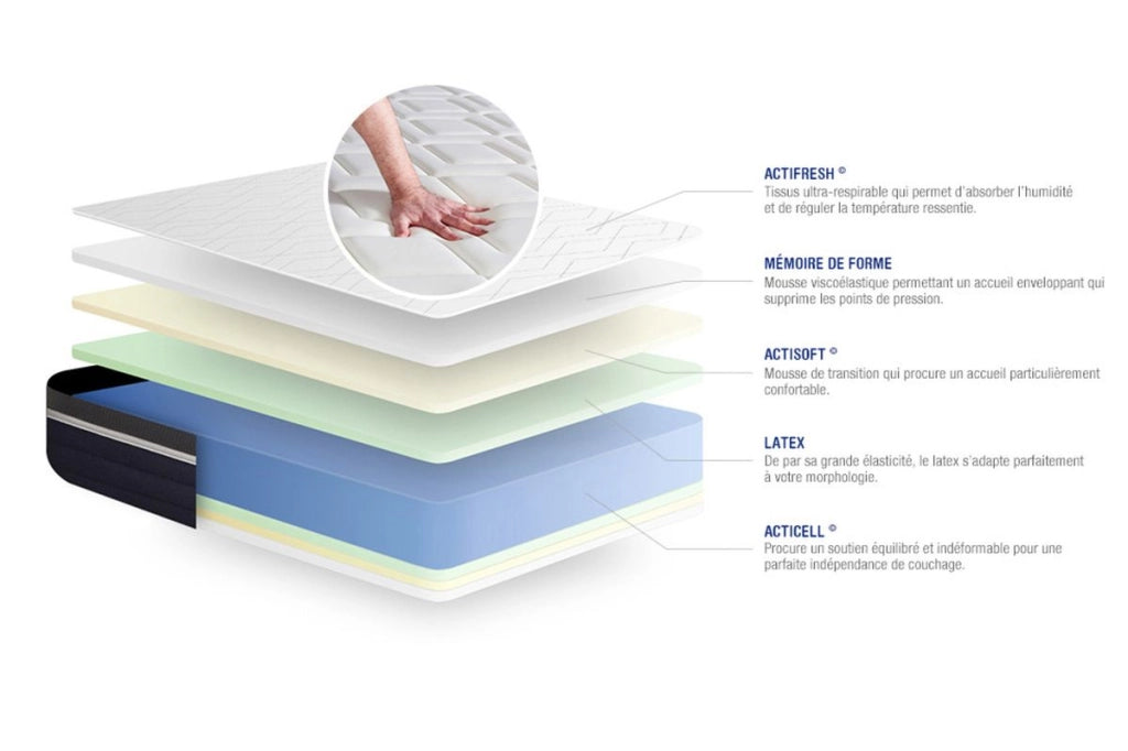 Pacchetto letto completo - Materasso 160x200cm + Box spring con doghe (in kit) + 2 cuscini + Piumino - Actilatex Confort
