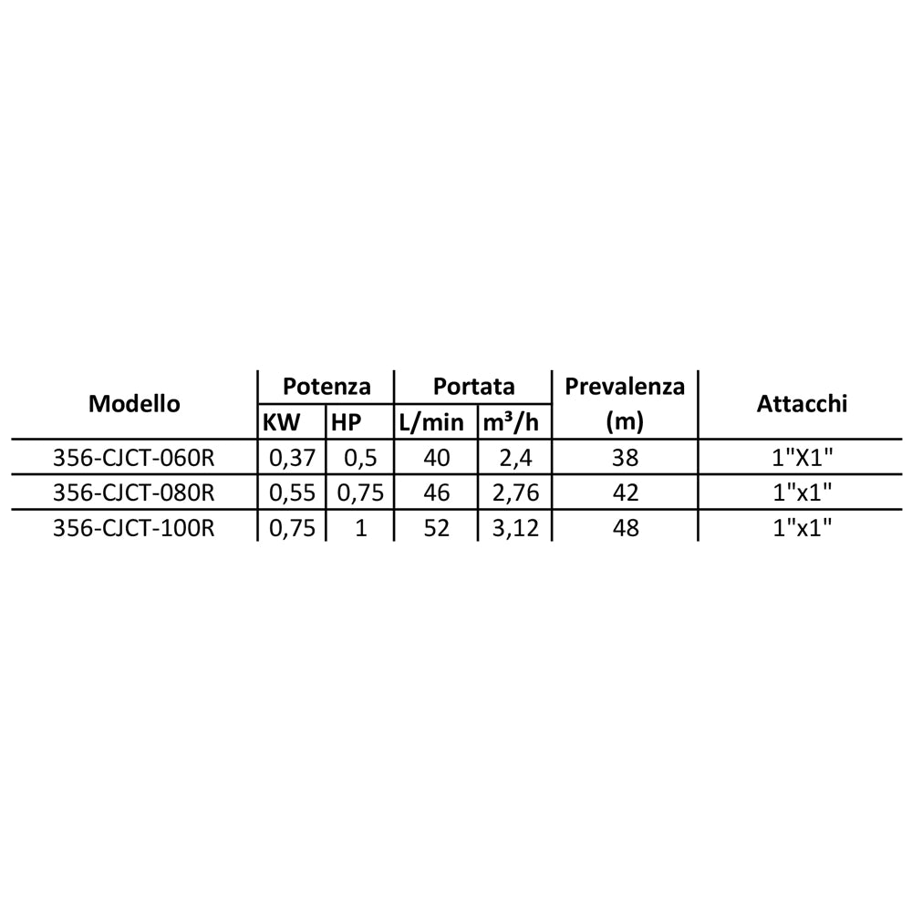 ELETTROPOMPA AUTOADESCANTE MOD. CJCT- kw 0,45- CACHE- pezzi 1