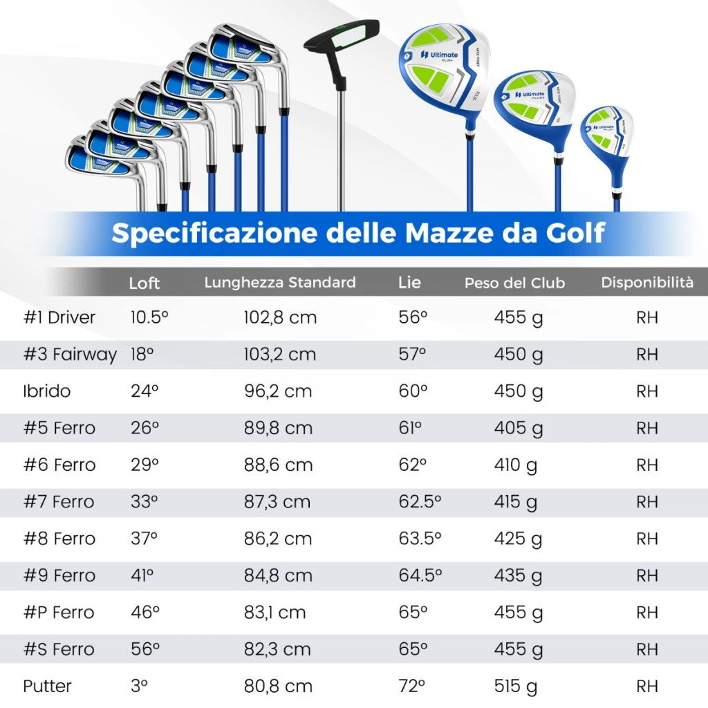 Set completo di mazze da golf da uomo con sacca a treppiede, Include driver #1 da 460CC e putter e copriteste Blu-Golf