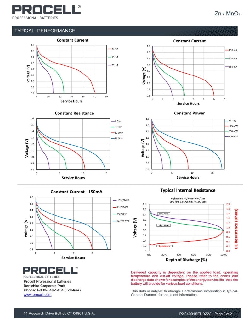 Batterie AAA Procell Intense Alcaline Professionali Confezione da 10 Pezzi Alta Durata per Dispositivi ad Alto Consumo
