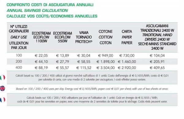Asciugamani elettrico ECOSTREAM LF 1100 hot alluminio cromato lucido