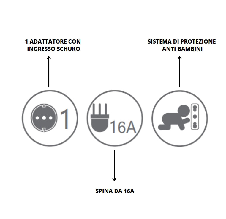 Adattatore salvaspazio disassato per prese elettriche