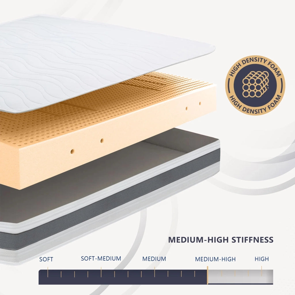 Materasso singolo 90x200 in Waterfoam Ipoallergenico, 20 cm ESSENTIAL | Imbottitura in Ovatta e Rivestimento in Tessuto 3D Traspirante, Antiacaro e Antifungino | Made in Italy