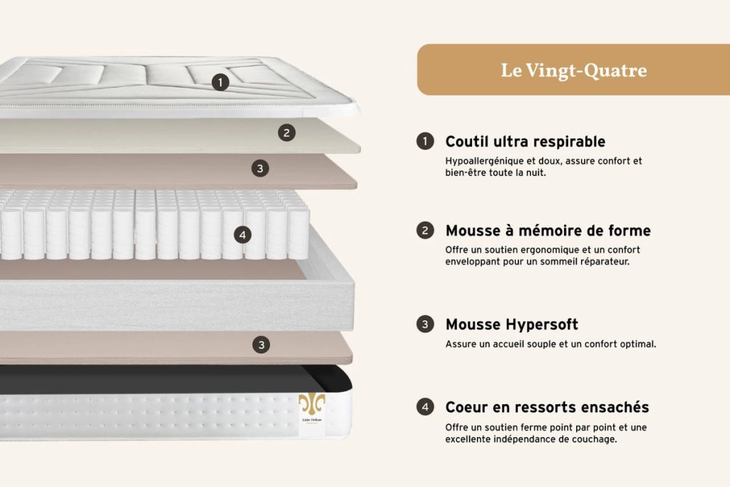 Set materasso e base 180x200 cm - Vingt-Quatre