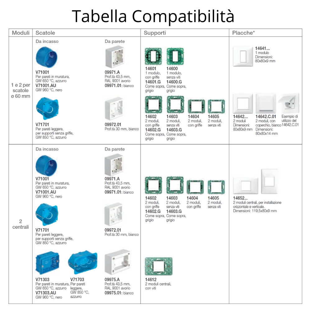 Vimar plana placca 3 posti pezzi 20 tecnopolimero bianco 14653.01