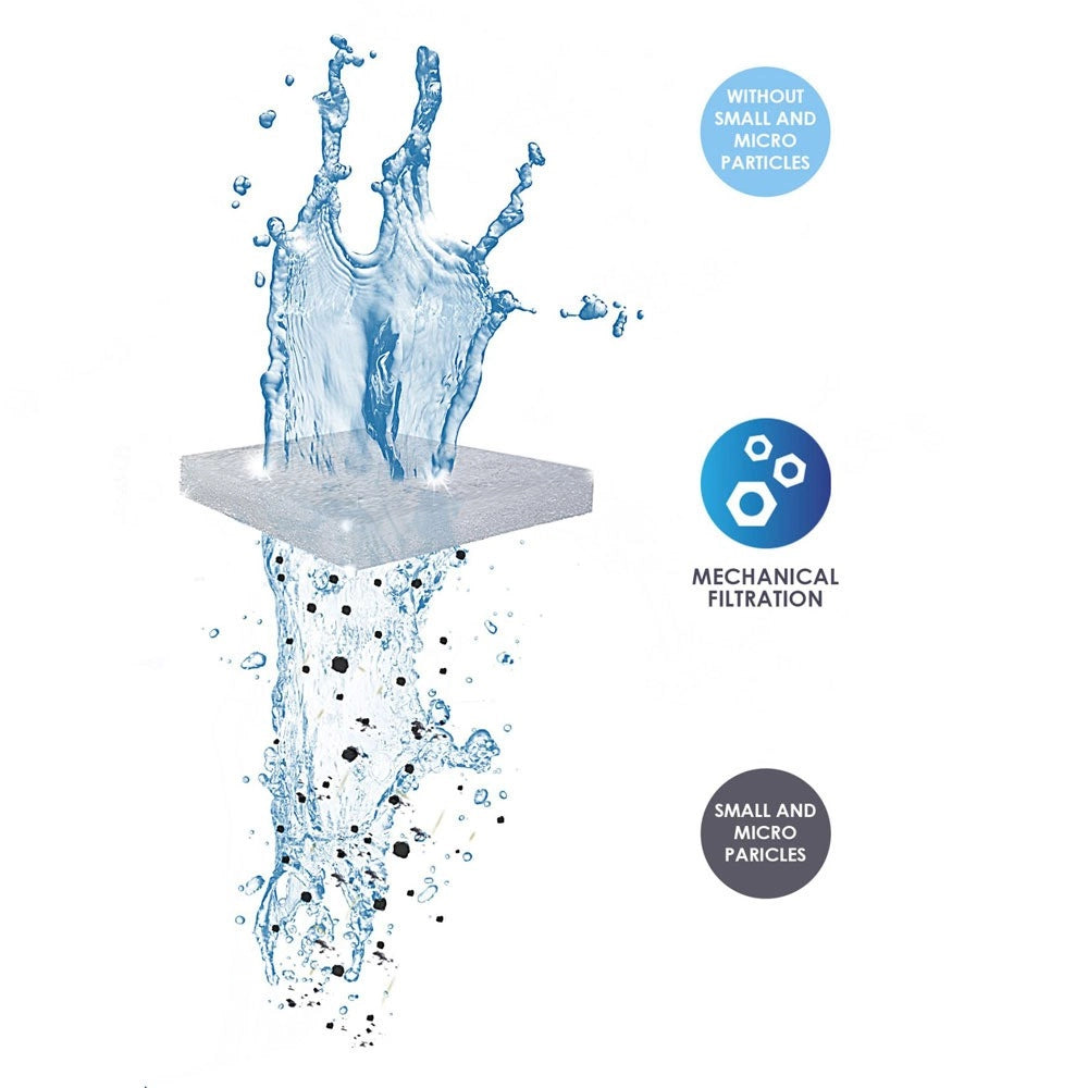 Ciano Water Pad Size XL - Ricambio Ovatta per Filtri CFBIOXL
