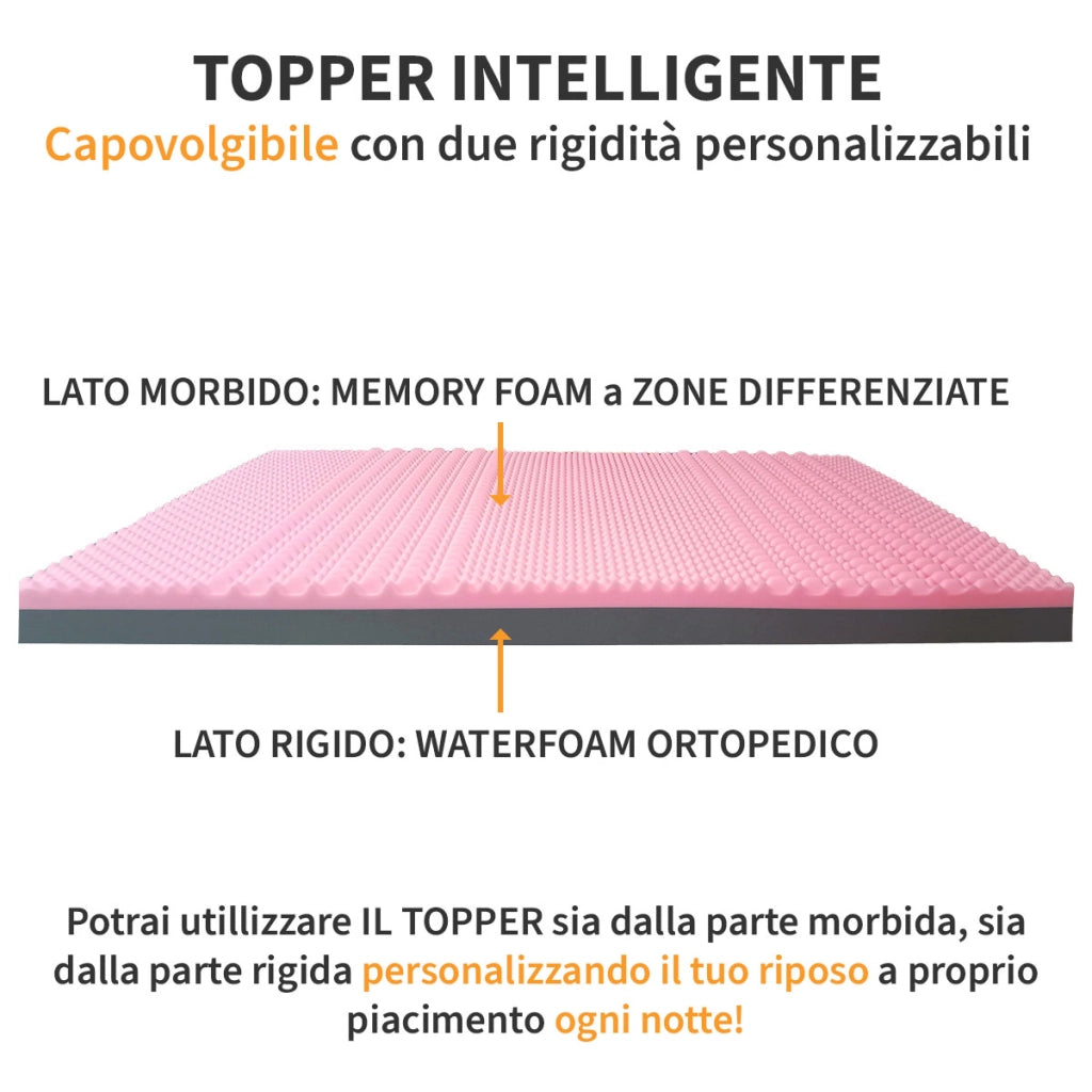 Topper MEMORY + Topper rigido ORTOPEDICO ALTO 10 cm | TOPPER MEMORY e RIGIDO matrimoniale 180X190 Cm | Topper senza tessuto di rivestimento CAPOVOLGIBILE- MOD. SENSE H10
