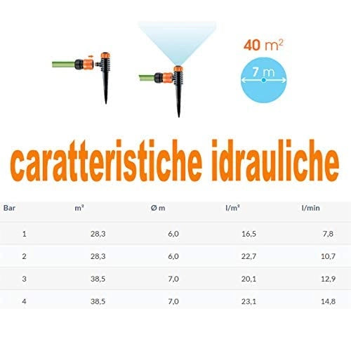 Irrigatore Statico Turbospike Claber 2 Pezzi