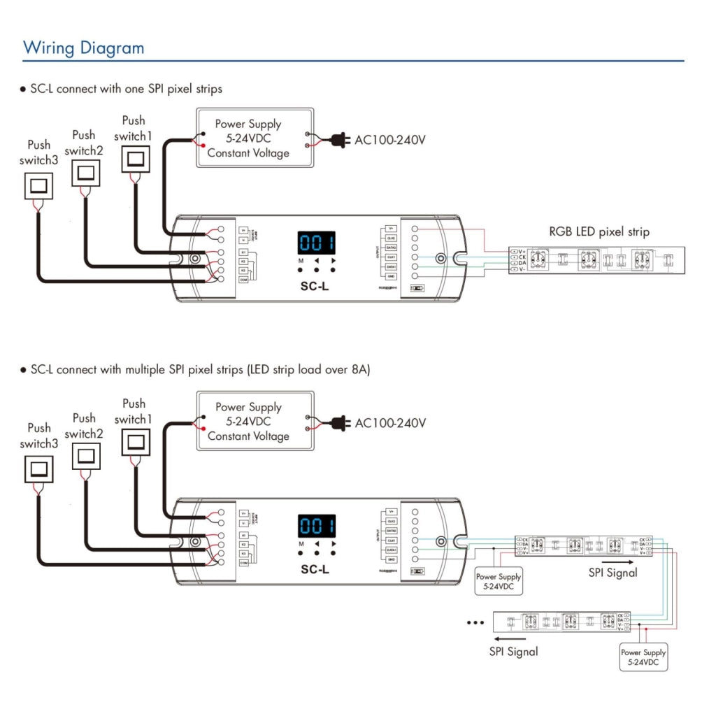 Controller SPI RF 2.4GHz per Strisce LED Digitali, 3 Push Pulsanti, 5-24V DC