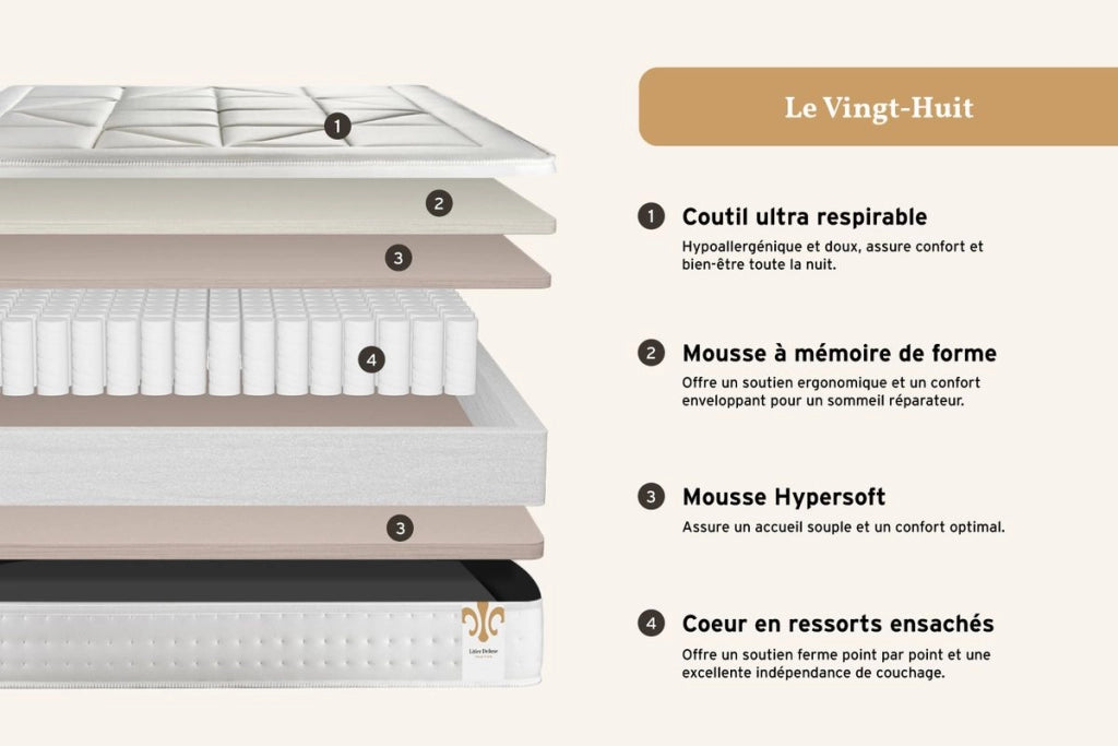 Set materasso e base 200x200 cm - Vingt-Huit