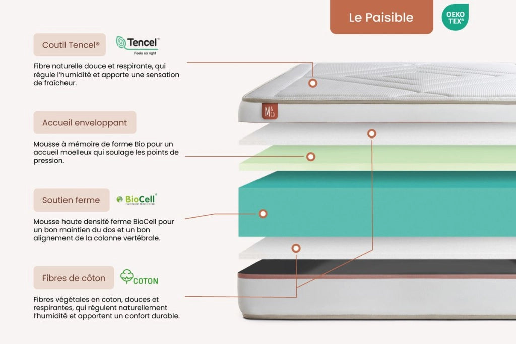 140x190 cm Set materasso e base - Le Paisible