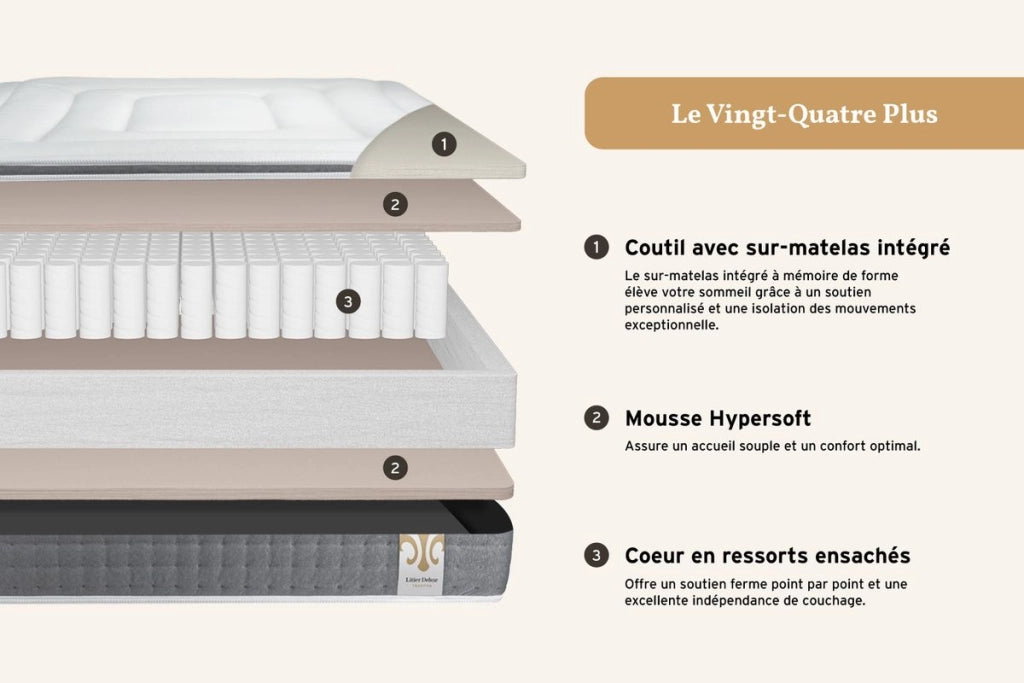 Materasso e base 180x200 cm - Vingt-Quatre PLUS