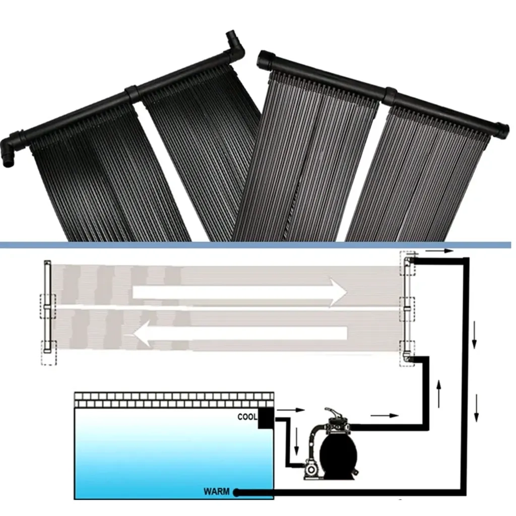 Pannello Solare Riscaldatore per Piscina 80x620 cm 90349