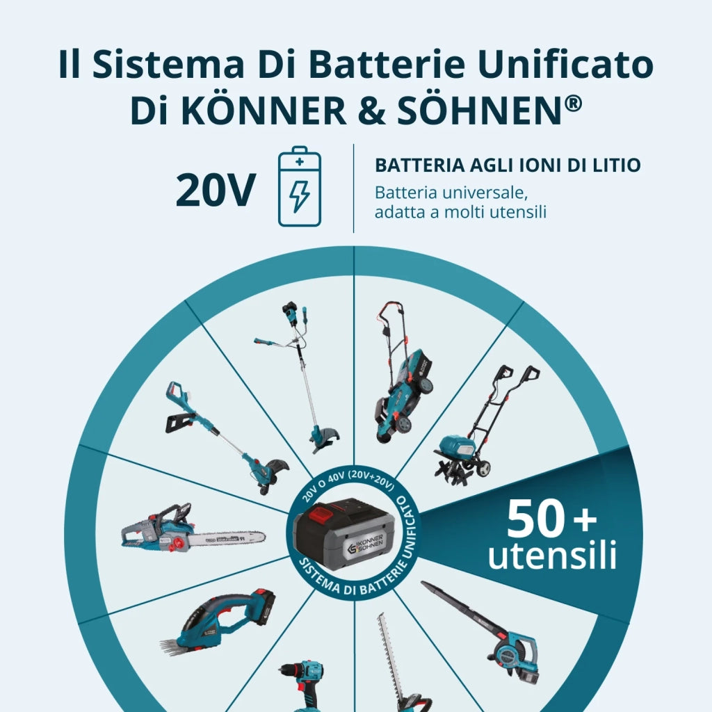 Motosega Mini Senza Fili KS MCS20V-8 Custodia
