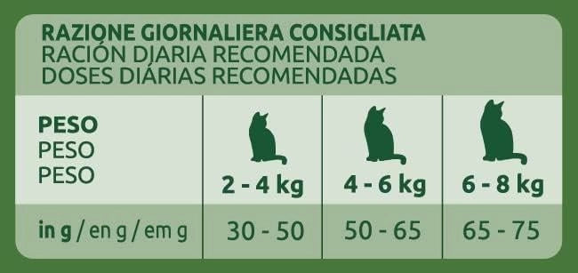 ULTIMA CROCCHETTE HAIRBALL GUSTO TACCHINO PER GATTI STERILIZZATI 440 GR PREVIENE PALLINE DI PELO