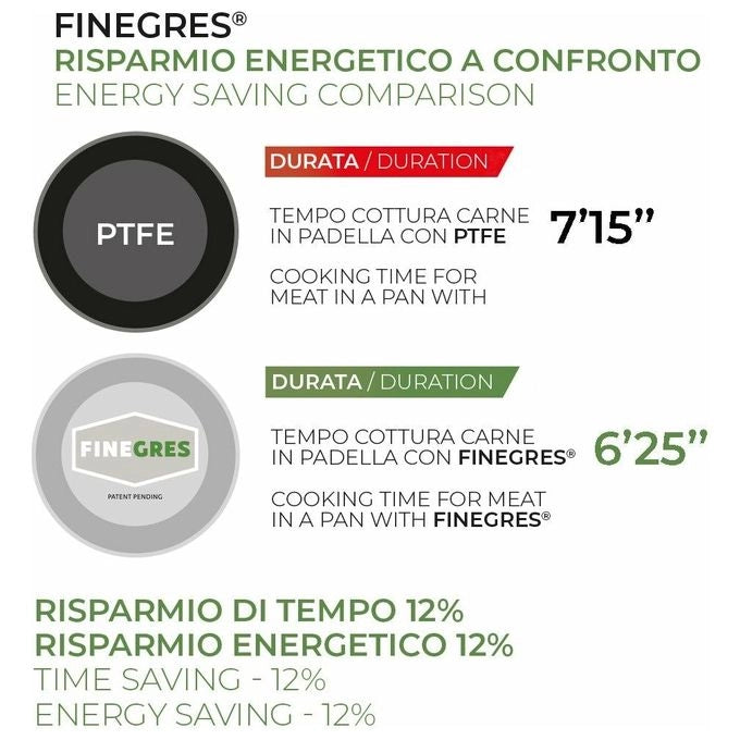 Moneta 0005390124 Armonia Padella 24 cm Alluminio Forgiato Rivestimento Antiaderente Finegres Senza PTFE PFAS PFOA Nichel Induzione colore Nero