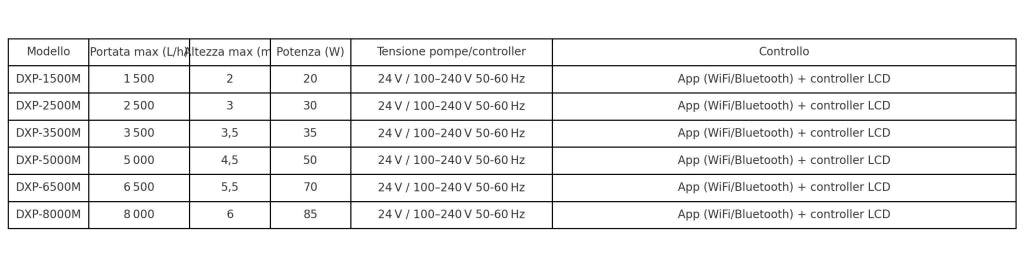 Jebao DXP-3500M - pompa di risalita compatta 3in1 Wi-Fi