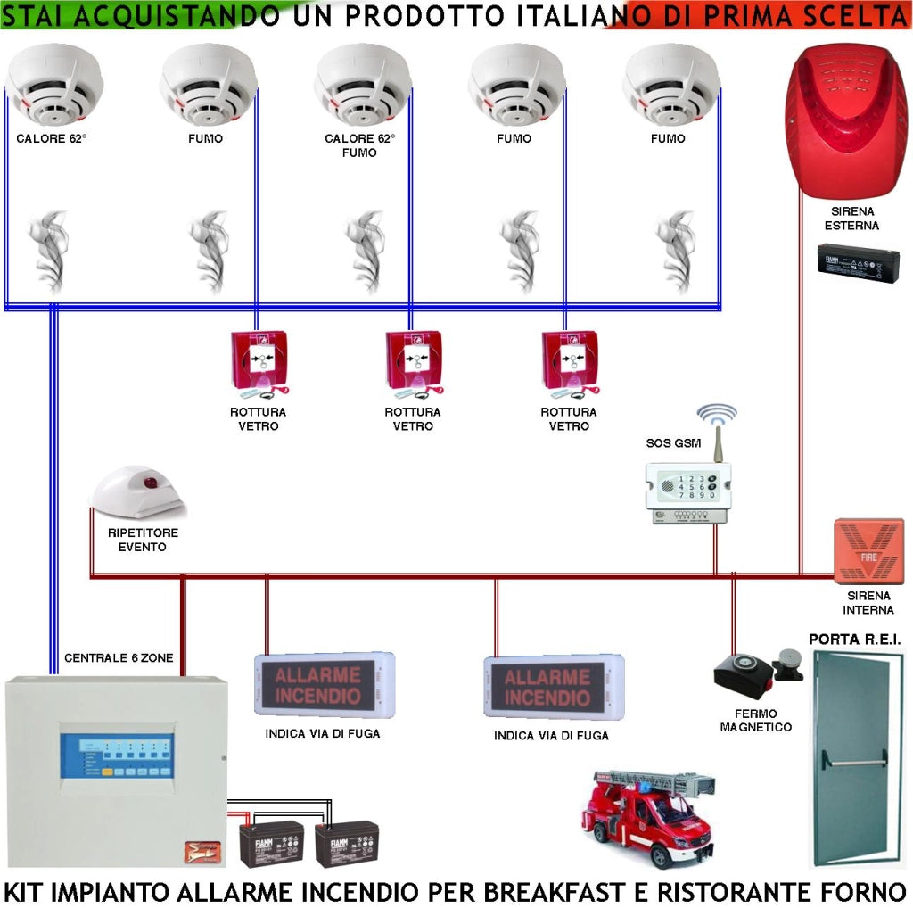 IMPIANTO ANTINCENDIO BREAKFAST RISTORANTE FORNO 5 RILEVATORI 3 ROTTURA VETRO 3 RIPETITORI EVENTO SIRENA INTERNA E ESTERNA LAMP. GSM SOS