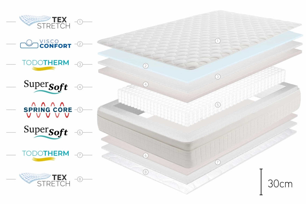 Materasso a molle insacchettate Box Spring Premier - 80X190, 30cm - Moonia