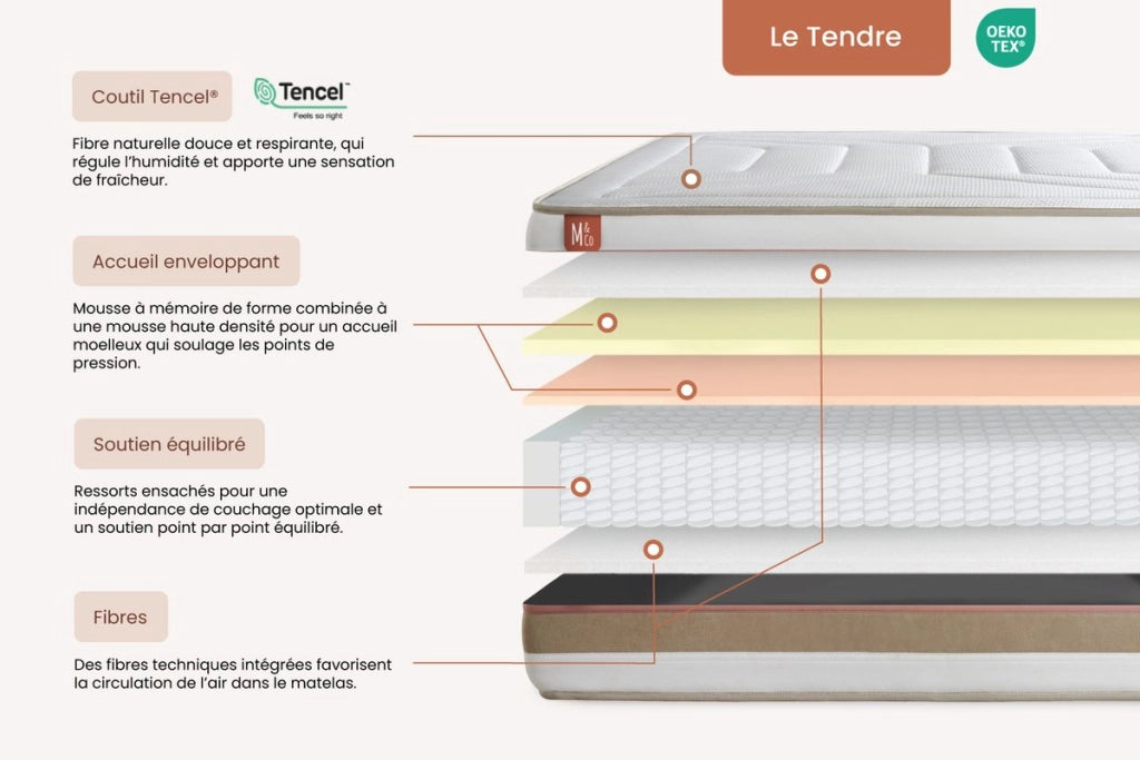 Set materasso e base 140x200 cm - Le Tendre