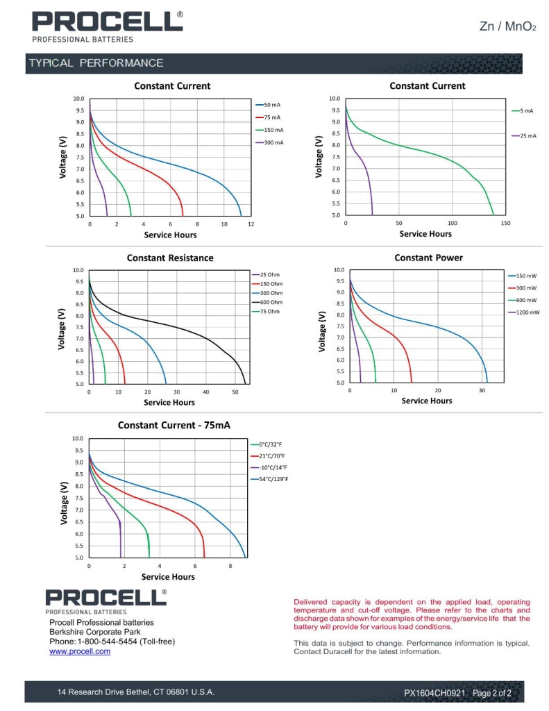 Procell Batterie Alcaline 9V 6LR61 DU0049 Blister 10 Pz Professionali IEC 6LR61 Professional Alcaline