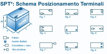 BATTERIA FIAMM FG20271 12V 2,7Ah